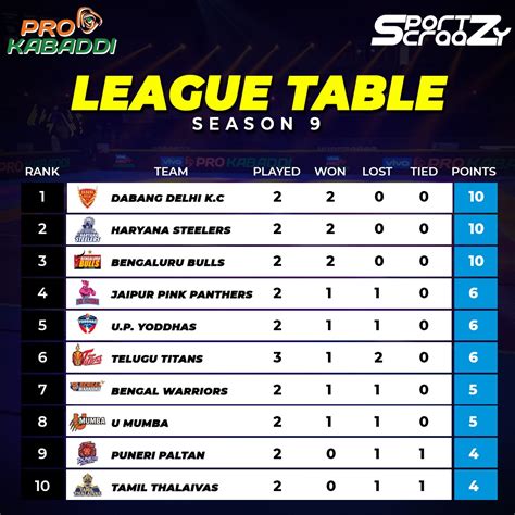 Pro League table, schedule & stats .